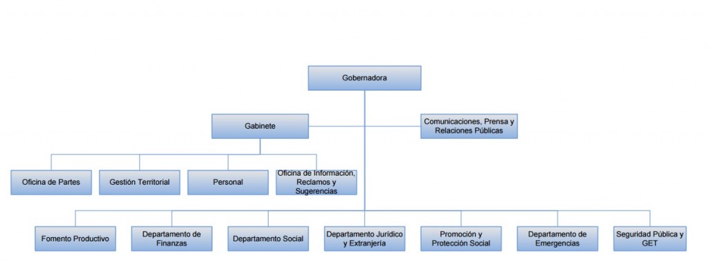 organigramaactualizado